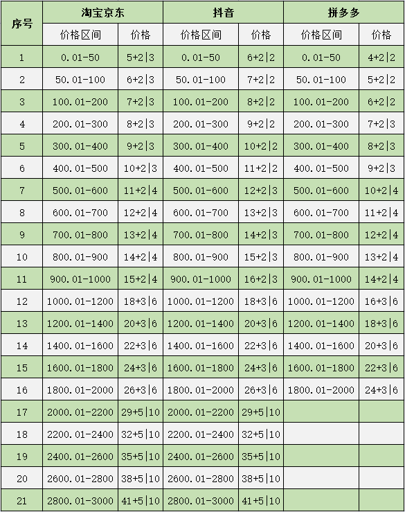 %title插图%num商家平台资源网 %title插图%num商家平台资源网