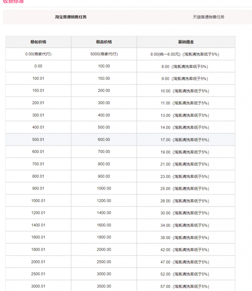 %title插图%num商家补单资源网